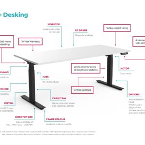 Anotated-Agile-Desking-Image-v0.1-scaled-1.jpg